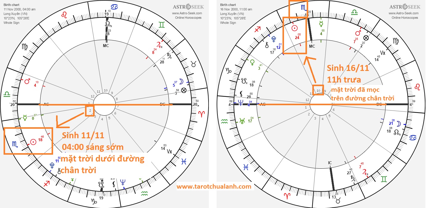 Mặt trời Thiên Yết