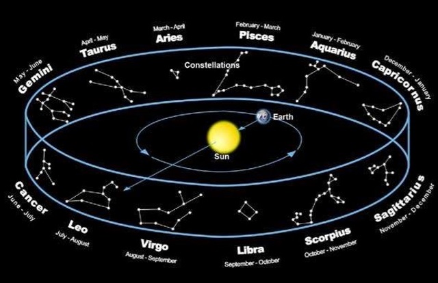Trái đất quay quanh mặt trời
